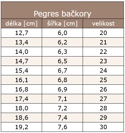 Pegres bačkory 